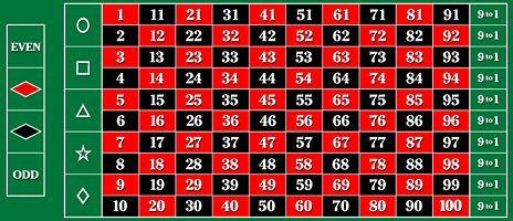 Roulette odds of one color code